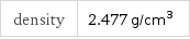 density | 2.477 g/cm^3