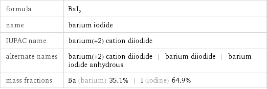 formula | BaI_2 name | barium iodide IUPAC name | barium(+2) cation diiodide alternate names | barium(+2) cation diiodide | barium diiodide | barium iodide anhydrous mass fractions | Ba (barium) 35.1% | I (iodine) 64.9%