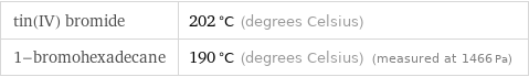 tin(IV) bromide | 202 °C (degrees Celsius) 1-bromohexadecane | 190 °C (degrees Celsius) (measured at 1466 Pa)