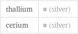 thallium | (silver) cerium | (silver)