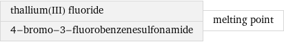 thallium(III) fluoride 4-bromo-3-fluorobenzenesulfonamide | melting point