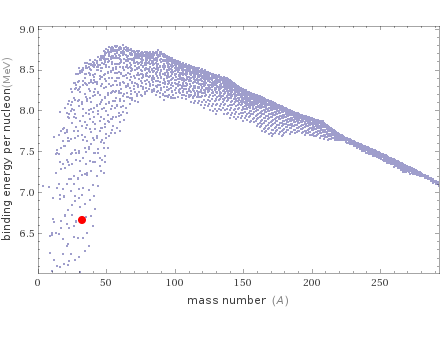 Mass properties