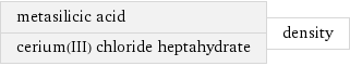 metasilicic acid cerium(III) chloride heptahydrate | density