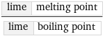 lime | melting point/lime | boiling point