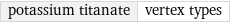 potassium titanate | vertex types