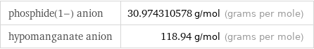 phosphide(1-) anion | 30.974310578 g/mol (grams per mole) hypomanganate anion | 118.94 g/mol (grams per mole)