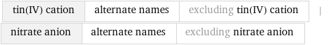 tin(IV) cation | alternate names | excluding tin(IV) cation | nitrate anion | alternate names | excluding nitrate anion