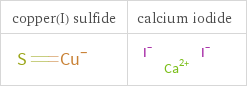 Structure diagrams