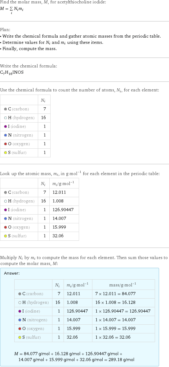 Find the molar mass, M, for acetylthiocholine iodide: M = sum _iN_im_i Plan: • Write the chemical formula and gather atomic masses from the periodic table. • Determine values for N_i and m_i using these items. • Finally, compute the mass. Write the chemical formula: C_7H_16INOS Use the chemical formula to count the number of atoms, N_i, for each element:  | N_i  C (carbon) | 7  H (hydrogen) | 16  I (iodine) | 1  N (nitrogen) | 1  O (oxygen) | 1  S (sulfur) | 1 Look up the atomic mass, m_i, in g·mol^(-1) for each element in the periodic table:  | N_i | m_i/g·mol^(-1)  C (carbon) | 7 | 12.011  H (hydrogen) | 16 | 1.008  I (iodine) | 1 | 126.90447  N (nitrogen) | 1 | 14.007  O (oxygen) | 1 | 15.999  S (sulfur) | 1 | 32.06 Multiply N_i by m_i to compute the mass for each element. Then sum those values to compute the molar mass, M: Answer: |   | | N_i | m_i/g·mol^(-1) | mass/g·mol^(-1)  C (carbon) | 7 | 12.011 | 7 × 12.011 = 84.077  H (hydrogen) | 16 | 1.008 | 16 × 1.008 = 16.128  I (iodine) | 1 | 126.90447 | 1 × 126.90447 = 126.90447  N (nitrogen) | 1 | 14.007 | 1 × 14.007 = 14.007  O (oxygen) | 1 | 15.999 | 1 × 15.999 = 15.999  S (sulfur) | 1 | 32.06 | 1 × 32.06 = 32.06  M = 84.077 g/mol + 16.128 g/mol + 126.90447 g/mol + 14.007 g/mol + 15.999 g/mol + 32.06 g/mol = 289.18 g/mol