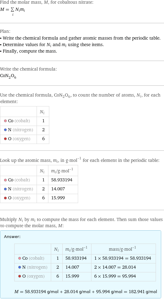 Find the molar mass, M, for cobaltous nitrate: M = sum _iN_im_i Plan: • Write the chemical formula and gather atomic masses from the periodic table. • Determine values for N_i and m_i using these items. • Finally, compute the mass. Write the chemical formula: CoN_2O_6 Use the chemical formula, CoN_2O_6, to count the number of atoms, N_i, for each element:  | N_i  Co (cobalt) | 1  N (nitrogen) | 2  O (oxygen) | 6 Look up the atomic mass, m_i, in g·mol^(-1) for each element in the periodic table:  | N_i | m_i/g·mol^(-1)  Co (cobalt) | 1 | 58.933194  N (nitrogen) | 2 | 14.007  O (oxygen) | 6 | 15.999 Multiply N_i by m_i to compute the mass for each element. Then sum those values to compute the molar mass, M: Answer: |   | | N_i | m_i/g·mol^(-1) | mass/g·mol^(-1)  Co (cobalt) | 1 | 58.933194 | 1 × 58.933194 = 58.933194  N (nitrogen) | 2 | 14.007 | 2 × 14.007 = 28.014  O (oxygen) | 6 | 15.999 | 6 × 15.999 = 95.994  M = 58.933194 g/mol + 28.014 g/mol + 95.994 g/mol = 182.941 g/mol