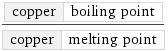 copper | boiling point/copper | melting point