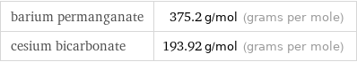 barium permanganate | 375.2 g/mol (grams per mole) cesium bicarbonate | 193.92 g/mol (grams per mole)