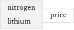 nitrogen lithium | price