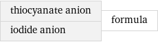 thiocyanate anion iodide anion | formula