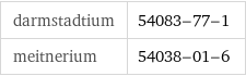 darmstadtium | 54083-77-1 meitnerium | 54038-01-6