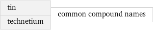 tin technetium | common compound names