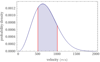 Probability density vs. speed