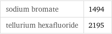 sodium bromate | 1494 tellurium hexafluoride | 2195