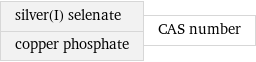 silver(I) selenate copper phosphate | CAS number