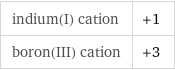 indium(I) cation | +1 boron(III) cation | +3