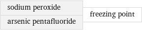 sodium peroxide arsenic pentafluoride | freezing point