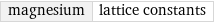 magnesium | lattice constants