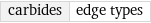 carbides | edge types