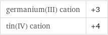 germanium(III) cation | +3 tin(IV) cation | +4