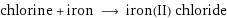 chlorine + iron ⟶ iron(II) chloride