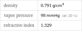 density | 0.791 g/cm^3 vapor pressure | 98 mmHg (at 20 °C) refractive index | 1.329