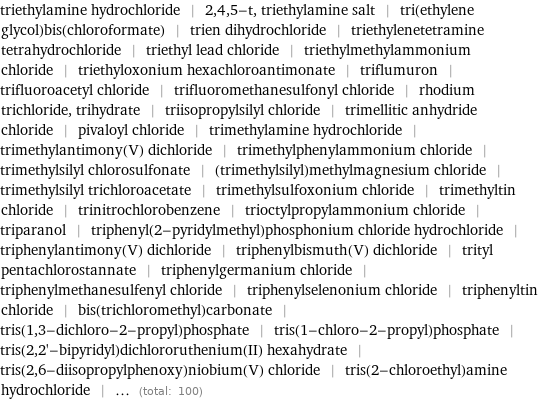 triethylamine hydrochloride | 2, 4, 5-t, triethylamine salt | tri(ethylene glycol)bis(chloroformate) | trien dihydrochloride | triethylenetetramine tetrahydrochloride | triethyl lead chloride | triethylmethylammonium chloride | triethyloxonium hexachloroantimonate | triflumuron | trifluoroacetyl chloride | trifluoromethanesulfonyl chloride | rhodium trichloride, trihydrate | triisopropylsilyl chloride | trimellitic anhydride chloride | pivaloyl chloride | trimethylamine hydrochloride | trimethylantimony(V) dichloride | trimethylphenylammonium chloride | trimethylsilyl chlorosulfonate | (trimethylsilyl)methylmagnesium chloride | trimethylsilyl trichloroacetate | trimethylsulfoxonium chloride | trimethyltin chloride | trinitrochlorobenzene | trioctylpropylammonium chloride | triparanol | triphenyl(2-pyridylmethyl)phosphonium chloride hydrochloride | triphenylantimony(V) dichloride | triphenylbismuth(V) dichloride | trityl pentachlorostannate | triphenylgermanium chloride | triphenylmethanesulfenyl chloride | triphenylselenonium chloride | triphenyltin chloride | bis(trichloromethyl)carbonate | tris(1, 3-dichloro-2-propyl)phosphate | tris(1-chloro-2-propyl)phosphate | tris(2, 2'-bipyridyl)dichlororuthenium(II) hexahydrate | tris(2, 6-diisopropylphenoxy)niobium(V) chloride | tris(2-chloroethyl)amine hydrochloride | ... (total: 100)