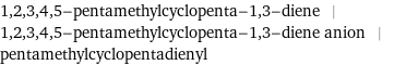 1, 2, 3, 4, 5-pentamethylcyclopenta-1, 3-diene | 1, 2, 3, 4, 5-pentamethylcyclopenta-1, 3-diene anion | pentamethylcyclopentadienyl