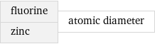 fluorine zinc | atomic diameter