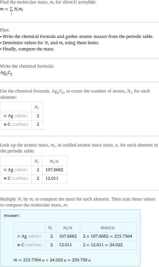 Find the molecular mass, m, for silver(I) acetylide: m = sum _iN_im_i Plan: • Write the chemical formula and gather atomic masses from the periodic table. • Determine values for N_i and m_i using these items. • Finally, compute the mass. Write the chemical formula: Ag_2C_2 Use the chemical formula, Ag_2C_2, to count the number of atoms, N_i, for each element:  | N_i  Ag (silver) | 2  C (carbon) | 2 Look up the atomic mass, m_i, in unified atomic mass units, u, for each element in the periodic table:  | N_i | m_i/u  Ag (silver) | 2 | 107.8682  C (carbon) | 2 | 12.011 Multiply N_i by m_i to compute the mass for each element. Then sum those values to compute the molecular mass, m: Answer: |   | | N_i | m_i/u | mass/u  Ag (silver) | 2 | 107.8682 | 2 × 107.8682 = 215.7364  C (carbon) | 2 | 12.011 | 2 × 12.011 = 24.022  m = 215.7364 u + 24.022 u = 239.758 u