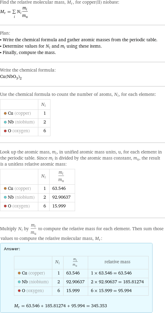 Find the relative molecular mass, M_r, for copper(II) niobate: M_r = sum _iN_im_i/m_u Plan: • Write the chemical formula and gather atomic masses from the periodic table. • Determine values for N_i and m_i using these items. • Finally, compute the mass. Write the chemical formula: Cu(NbO_3)_2 Use the chemical formula to count the number of atoms, N_i, for each element:  | N_i  Cu (copper) | 1  Nb (niobium) | 2  O (oxygen) | 6 Look up the atomic mass, m_i, in unified atomic mass units, u, for each element in the periodic table. Since m_i is divided by the atomic mass constant, m_u, the result is a unitless relative atomic mass:  | N_i | m_i/m_u  Cu (copper) | 1 | 63.546  Nb (niobium) | 2 | 92.90637  O (oxygen) | 6 | 15.999 Multiply N_i by m_i/m_u to compute the relative mass for each element. Then sum those values to compute the relative molecular mass, M_r: Answer: |   | | N_i | m_i/m_u | relative mass  Cu (copper) | 1 | 63.546 | 1 × 63.546 = 63.546  Nb (niobium) | 2 | 92.90637 | 2 × 92.90637 = 185.81274  O (oxygen) | 6 | 15.999 | 6 × 15.999 = 95.994  M_r = 63.546 + 185.81274 + 95.994 = 345.353