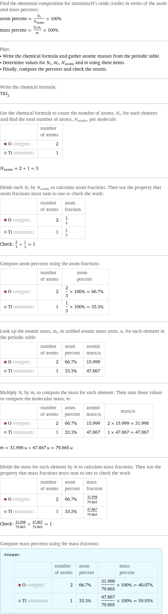 Find the elemental composition for titanium(IV) oxide (rutile) in terms of the atom and mass percents: atom percent = N_i/N_atoms × 100% mass percent = (N_im_i)/m × 100% Plan: • Write the chemical formula and gather atomic masses from the periodic table. • Determine values for N_i, m_i, N_atoms and m using these items. • Finally, compute the percents and check the results. Write the chemical formula: TiO_2 Use the chemical formula to count the number of atoms, N_i, for each element and find the total number of atoms, N_atoms, per molecule:  | number of atoms  O (oxygen) | 2  Ti (titanium) | 1  N_atoms = 2 + 1 = 3 Divide each N_i by N_atoms to calculate atom fractions. Then use the property that atom fractions must sum to one to check the work:  | number of atoms | atom fraction  O (oxygen) | 2 | 2/3  Ti (titanium) | 1 | 1/3 Check: 2/3 + 1/3 = 1 Compute atom percents using the atom fractions:  | number of atoms | atom percent  O (oxygen) | 2 | 2/3 × 100% = 66.7%  Ti (titanium) | 1 | 1/3 × 100% = 33.3% Look up the atomic mass, m_i, in unified atomic mass units, u, for each element in the periodic table:  | number of atoms | atom percent | atomic mass/u  O (oxygen) | 2 | 66.7% | 15.999  Ti (titanium) | 1 | 33.3% | 47.867 Multiply N_i by m_i to compute the mass for each element. Then sum those values to compute the molecular mass, m:  | number of atoms | atom percent | atomic mass/u | mass/u  O (oxygen) | 2 | 66.7% | 15.999 | 2 × 15.999 = 31.998  Ti (titanium) | 1 | 33.3% | 47.867 | 1 × 47.867 = 47.867  m = 31.998 u + 47.867 u = 79.865 u Divide the mass for each element by m to calculate mass fractions. Then use the property that mass fractions must sum to one to check the work:  | number of atoms | atom percent | mass fraction  O (oxygen) | 2 | 66.7% | 31.998/79.865  Ti (titanium) | 1 | 33.3% | 47.867/79.865 Check: 31.998/79.865 + 47.867/79.865 = 1 Compute mass percents using the mass fractions: Answer: |   | | number of atoms | atom percent | mass percent  O (oxygen) | 2 | 66.7% | 31.998/79.865 × 100% = 40.07%  Ti (titanium) | 1 | 33.3% | 47.867/79.865 × 100% = 59.93%