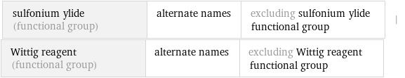 sulfonium ylide (functional group) | alternate names | excluding sulfonium ylide functional group | Wittig reagent (functional group) | alternate names | excluding Wittig reagent functional group