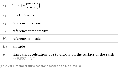 P_2 = P_r exp(-(g (H_2 - H_r))/(287.003 T_r)) |  P_2 | final pressure P_r | reference pressure T_r | reference temperature H_r | reference altitude H_2 | altitude g | standard acceleration due to gravity on the surface of the earth (≈ 9.807 m/s^2) (only valid if temperature constant between altitude levels)