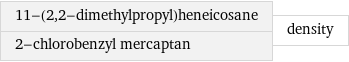 11-(2, 2-dimethylpropyl)heneicosane 2-chlorobenzyl mercaptan | density