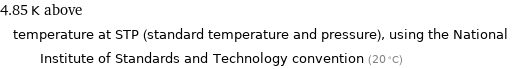 4.85 K above temperature at STP (standard temperature and pressure), using the National Institute of Standards and Technology convention (20 °C)