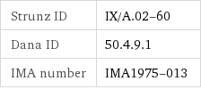 Strunz ID | IX/A.02-60 Dana ID | 50.4.9.1 IMA number | IMA1975-013