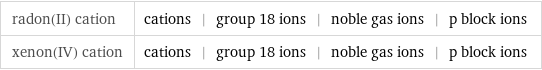 radon(II) cation | cations | group 18 ions | noble gas ions | p block ions xenon(IV) cation | cations | group 18 ions | noble gas ions | p block ions