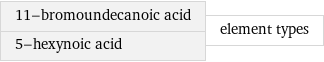 11-bromoundecanoic acid 5-hexynoic acid | element types