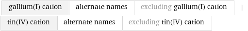 gallium(I) cation | alternate names | excluding gallium(I) cation | tin(IV) cation | alternate names | excluding tin(IV) cation