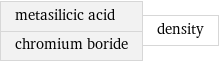 metasilicic acid chromium boride | density