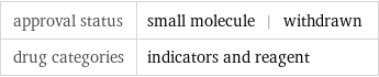 approval status | small molecule | withdrawn drug categories | indicators and reagent