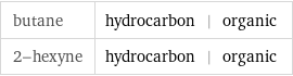 butane | hydrocarbon | organic 2-hexyne | hydrocarbon | organic