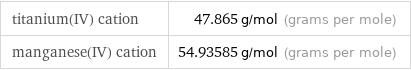 titanium(IV) cation | 47.865 g/mol (grams per mole) manganese(IV) cation | 54.93585 g/mol (grams per mole)