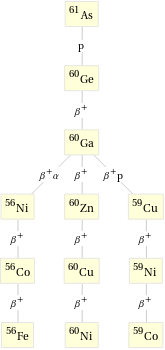 Decay chain As-61