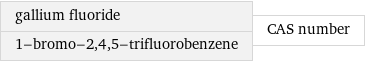 gallium fluoride 1-bromo-2, 4, 5-trifluorobenzene | CAS number